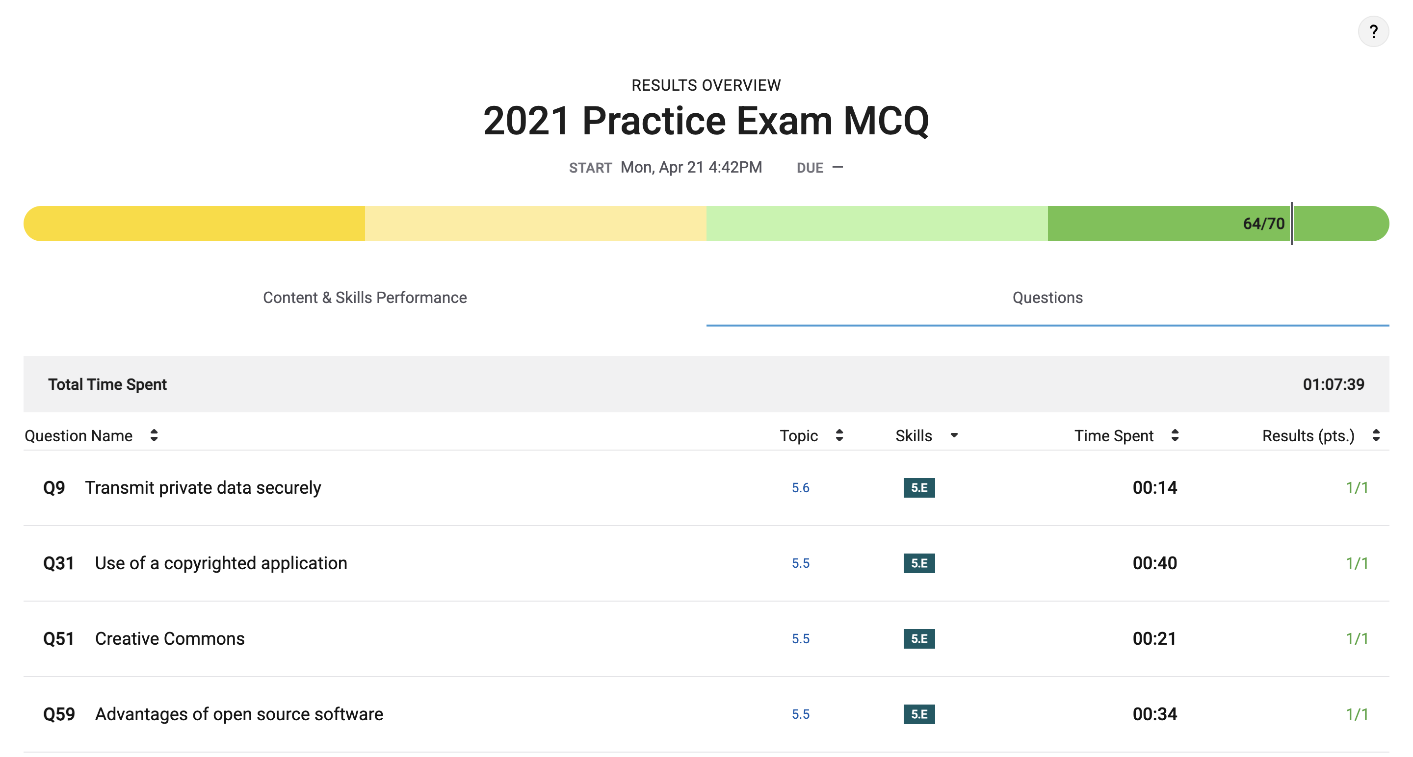 MCQ_Score