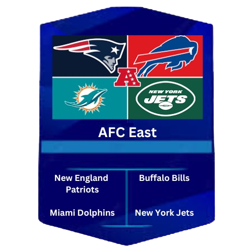 AFC East